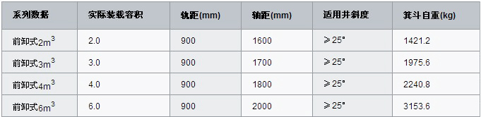 前卸式礦用箕斗技術參數(shù)表