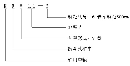 KFV1.1–6 型翻斗式礦車型號含義