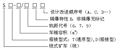 梭式礦車型號(hào)表示方法