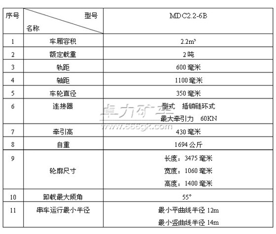 MDC2.2-6B底卸式礦車(chē)