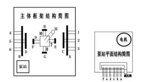 礦車整形機(jī)主體框架結(jié)構(gòu)簡圖