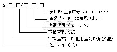 梭式礦車型號(hào)表示方法