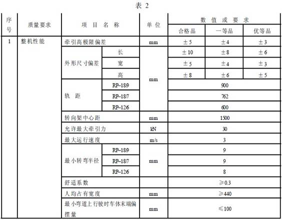 平巷人車(chē)成品檢驗(yàn)項(xiàng)目及質(zhì)量要求